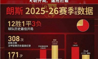 今晚法甲变天！朗斯致命短板暴露，图卢兹要往死里打！